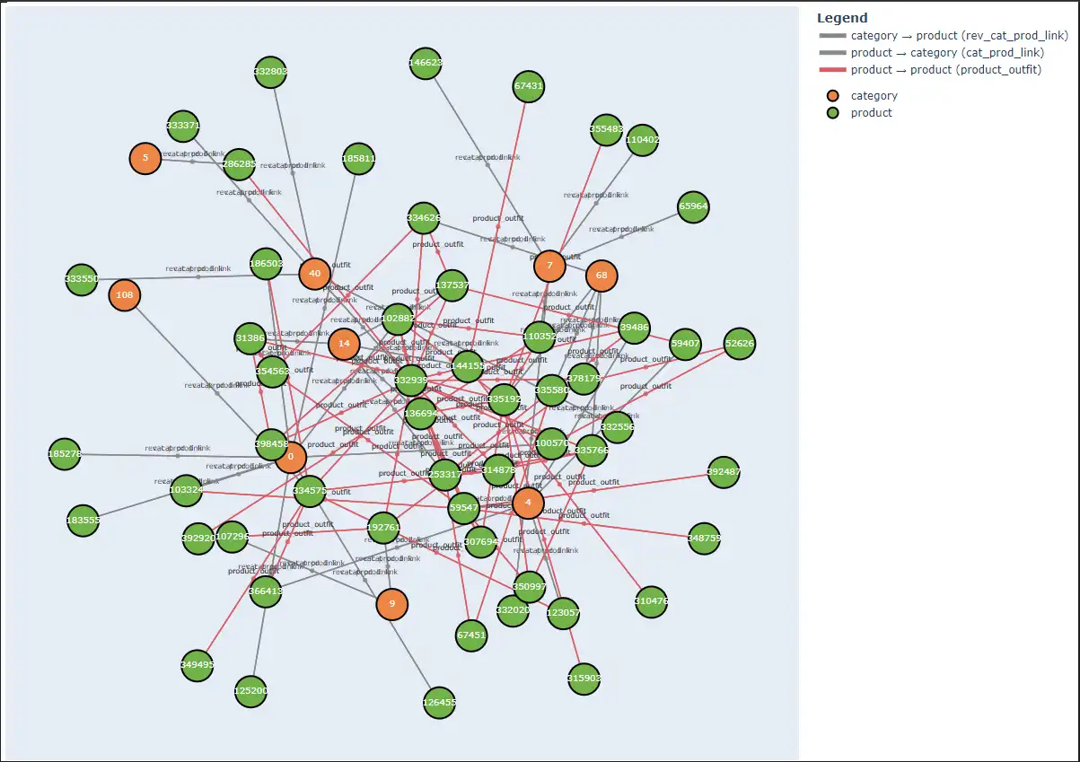 Sample graph from training batch