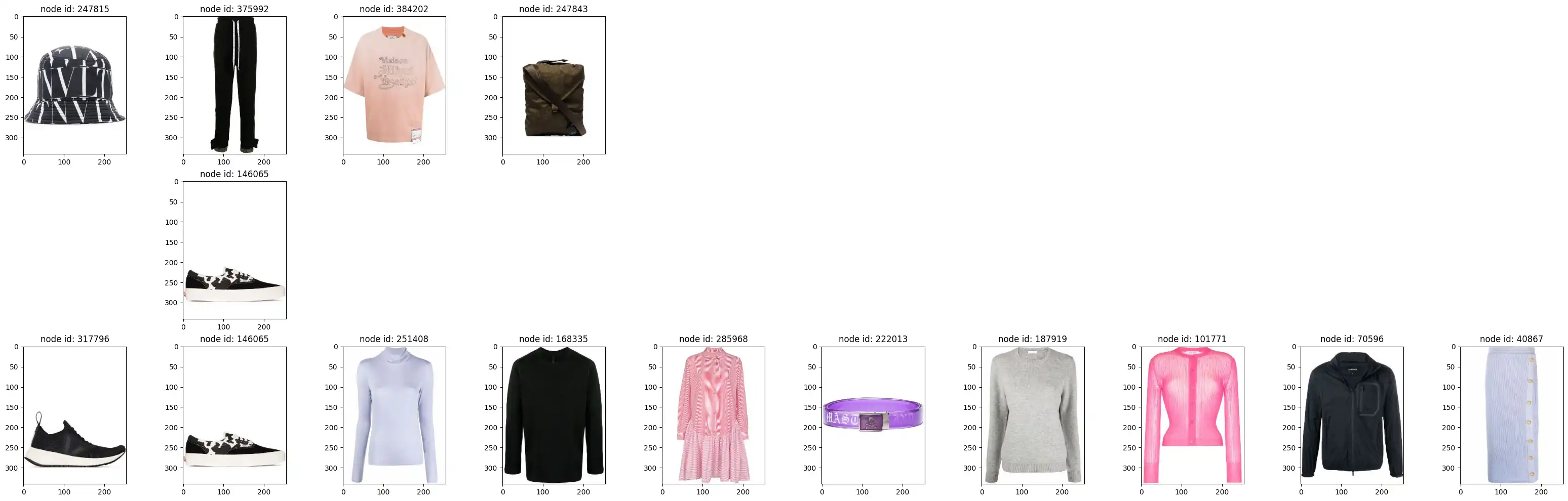 Model prediction example