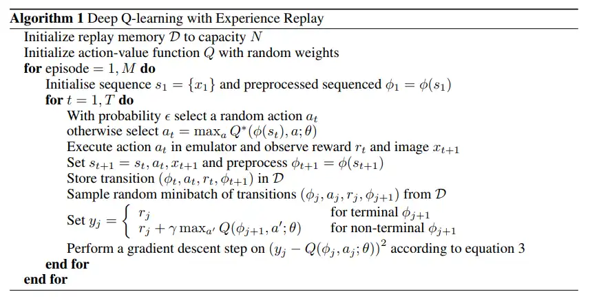 Deep Q-Learning Algorithm from the paper.