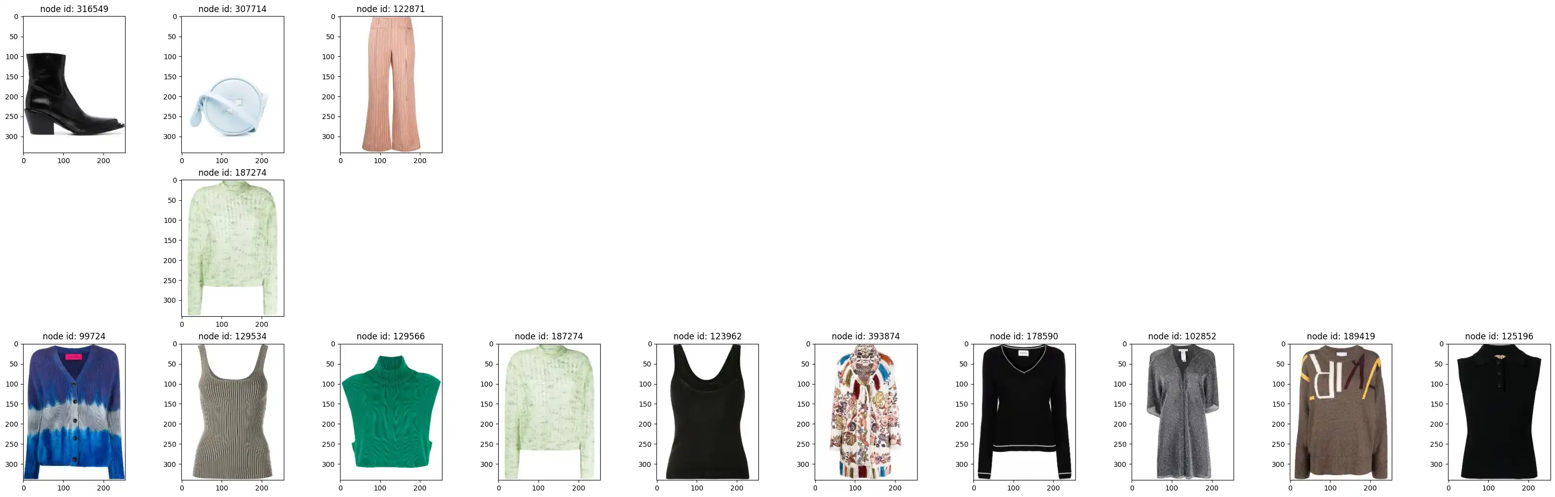 Model prediction example