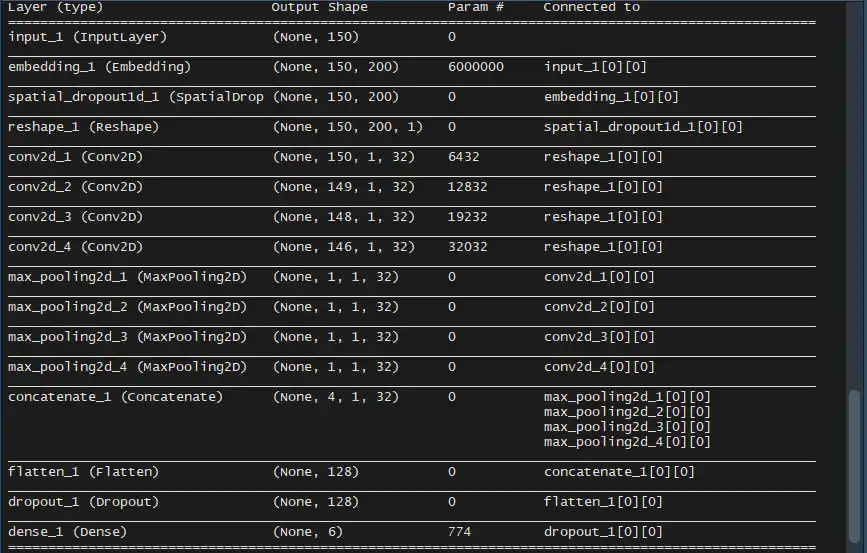 TextCNN Model Architecture